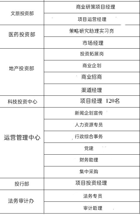 中都投資集團2021年校招和實習生招聘正式啟動